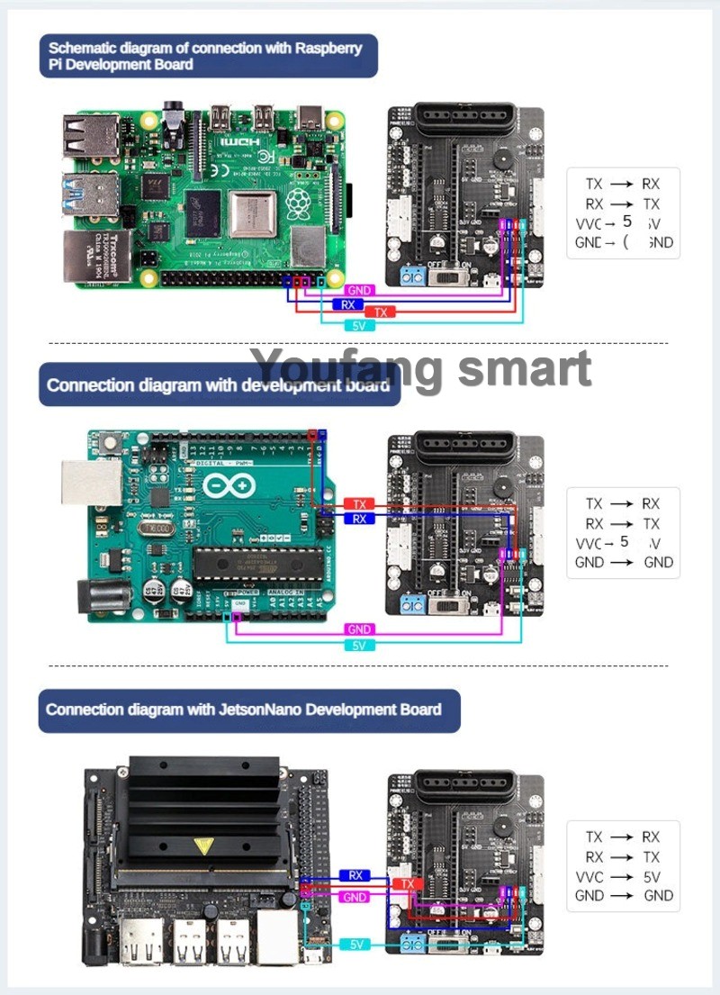 6 Channel PWM Servo and 4 Chan - đánh giá và giá Raspberry Pi Kit