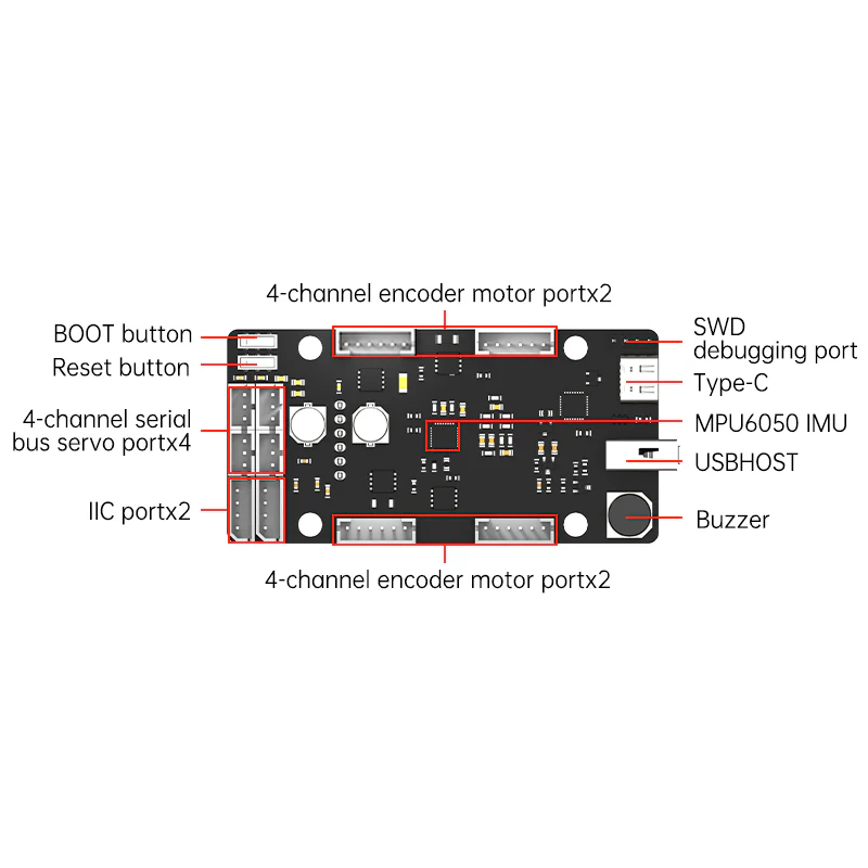 ROS Control Board STM32 4 Chan - đánh giá và giá Pi Power Supply